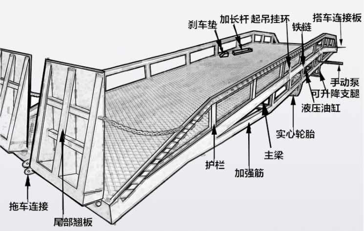 东莞登车桥